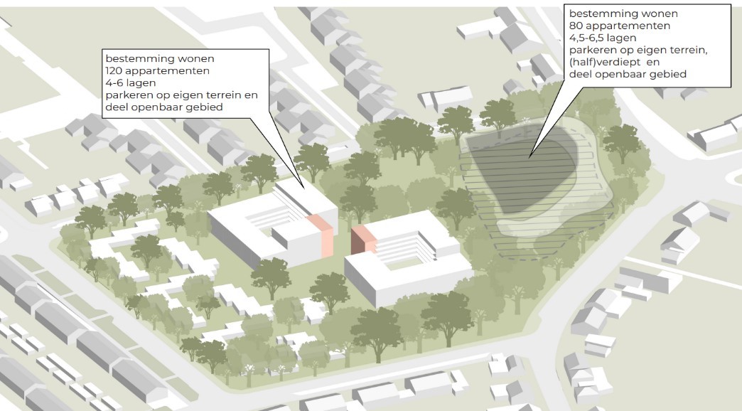 conceptfoto woningen in woongebied Wooninc